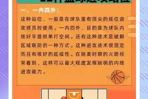 篮球训练和实战哪个重要些
