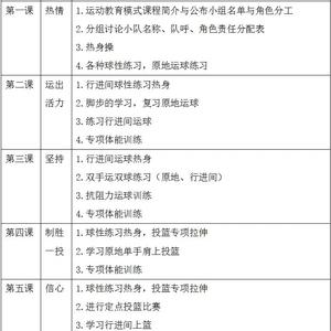 学生球员季前赛期间的学习与训练平衡:策略与实践