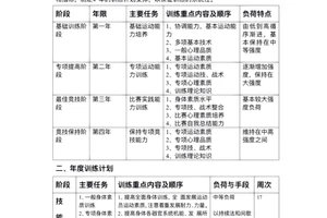 如何制定适合自己的篮球封闭训练计划:全面提升你的篮球技能